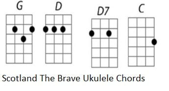 Scotland the brave Ukulele chords