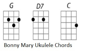 Bonnie Mary ukulele chords