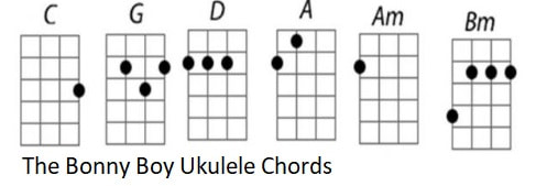 The bonny boy ukulele chords