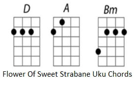 The Flower Of Sweet Strabane uku chords