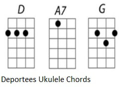 Deportees ukulele chords