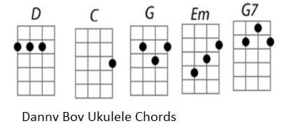 Danny boy ukulele chords