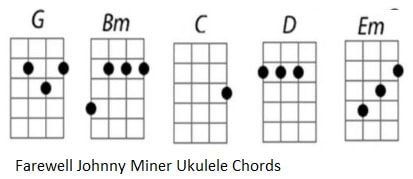 Farewell Johnny Miner ukulele chords
