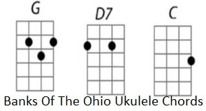Banks of the Ohio ukulele chords