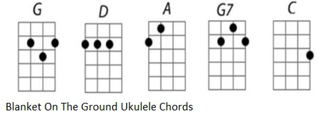 Blanket on the ground ukulele chords