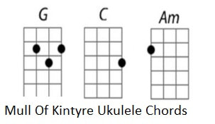 Mull of Kintyre ukulele chords
