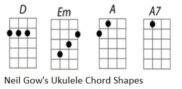 Neil Gow's ukulele chords