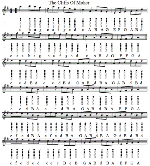 The Cliffs Of Moher Tin Whistle Sheet Music