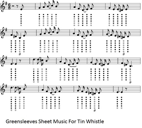Greensleeves Tin Whistle sheet music