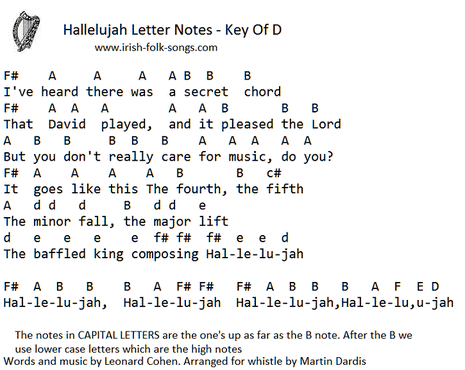 Hallelujah music letter notes for beginners