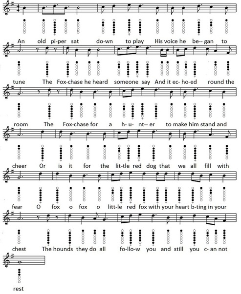 Song for the fox tin whistle sheet music tab