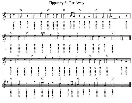 Tipperary So Far Away Sheet Music And Tin Whistle Notes