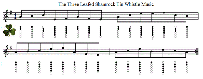 The three leaf shamrock sheet music for tin whistle