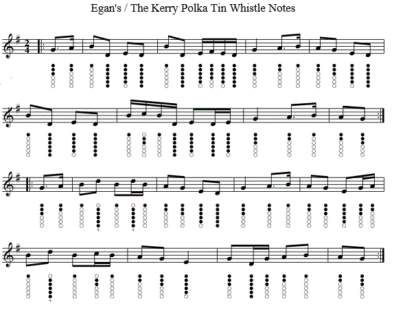 The Kerry polka tin whistle sheet music notes