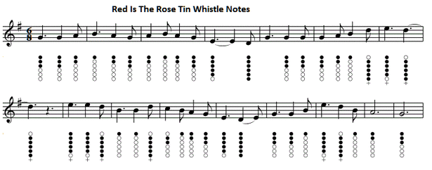 Red is the rose sheet music and tin whistle notes