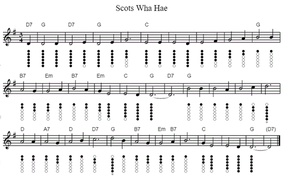 Scots Wha Hae sheet music