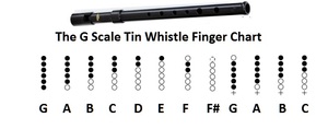 The G Scale Finger Chart For Tin Whistle
