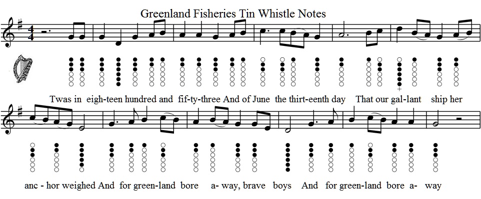 Greenland whale fisheries tin whistle sheet music notes
