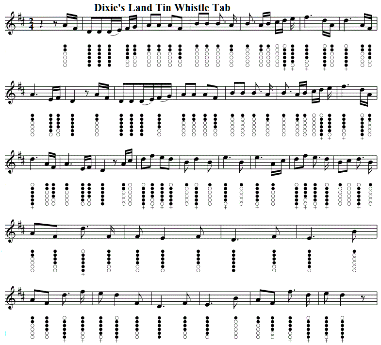 Dixie's land sheet music notes