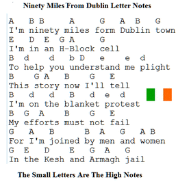 Ninety miles from Dublin music letter notes
