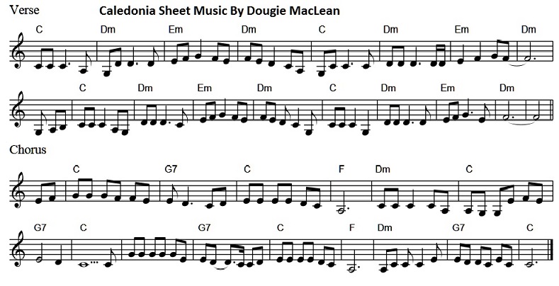 Caledonia sheet music