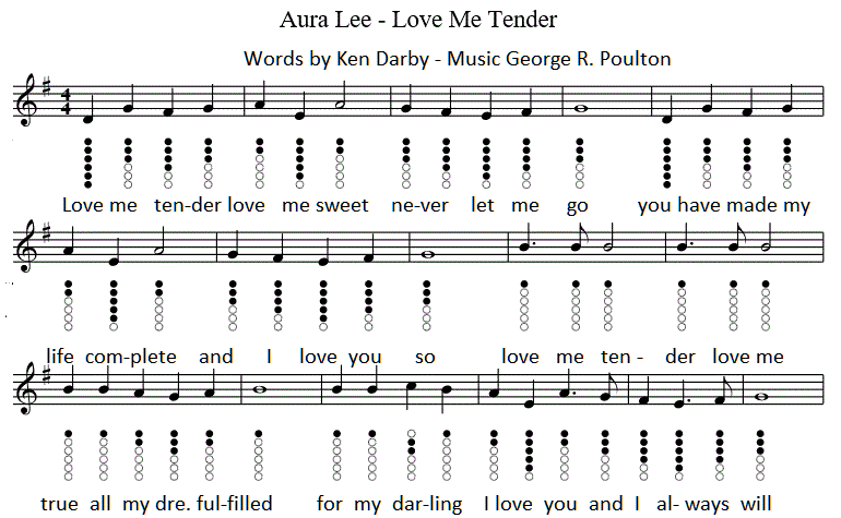 Love me tender sheet music in G Major