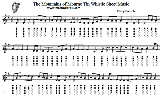 The Mountains Of Mourne tin whistle notes along with the sheet music in the key of G Major
