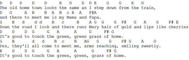 Music letter notes for the green green grass of home.