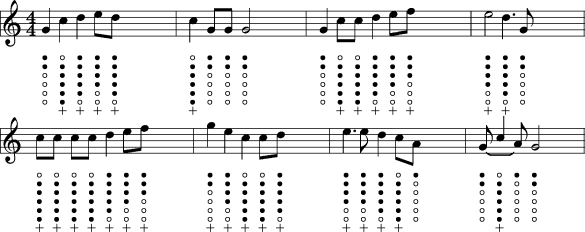 The Gypsy Rover sheet music with tin whistle notes