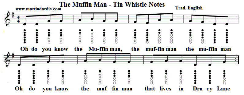 The Muffin Man Tin Whistle Sheet Music
