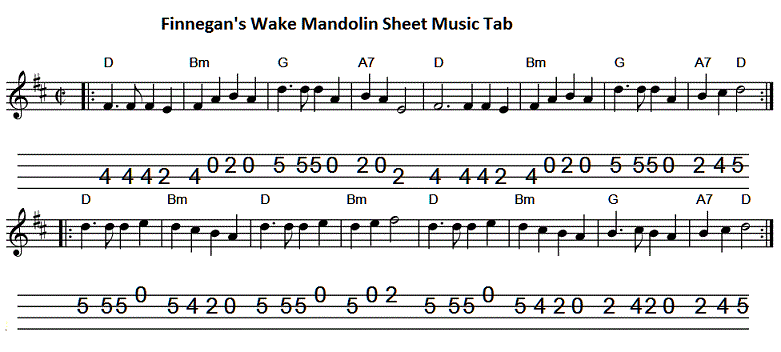 Finnegans Wake banjo tab