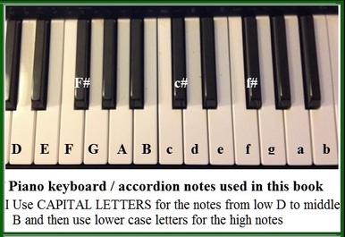 Piano Key Chart To Put On Piano