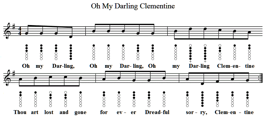 Oh My Darling Clementine Tin Whistle Notes