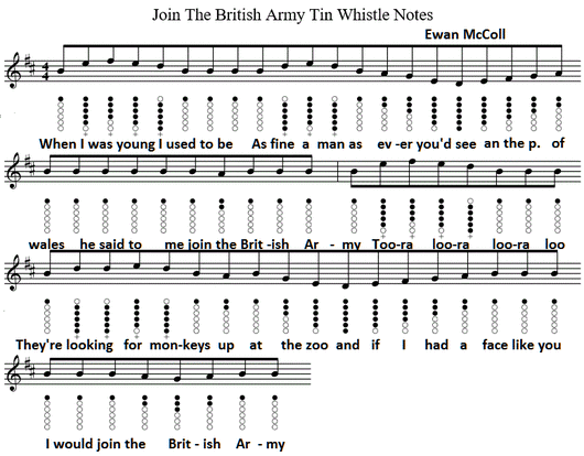 Join The British Army tin whistle sheet music