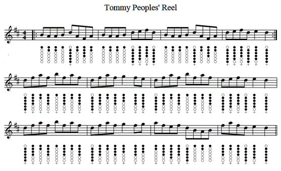 Tommy People's Reel Tin Whistle Notes and sheet music