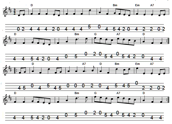 The white cockade banjo / mandolin sheet music