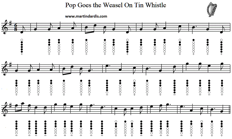 Pop Goes The Weasel Tin Whistle notes