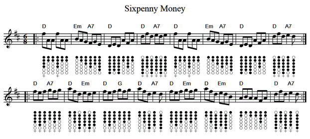 Sixpenny Money Tin Whistle Notes