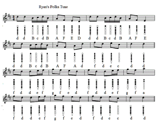 Ryan's Polka Tin Whistle Sheet Music with letter notes