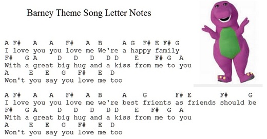 Barney theme song piano keyboard letter notes for learners of the tin whistle