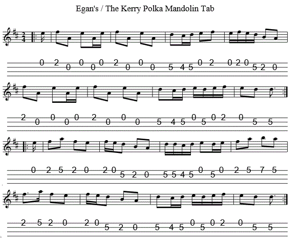 The Kerry Polka mandolin or banjo tab