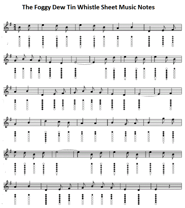 The Foggy Dew sheet music and tin whistle notes