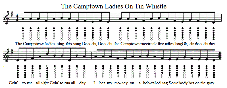 The Camptown Races Tin Whistle Notes