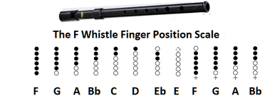My Heart Will Go On Tin Whistle Finger Chart