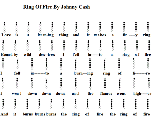Ring of fire tin whistle notes by Johnny Cash
