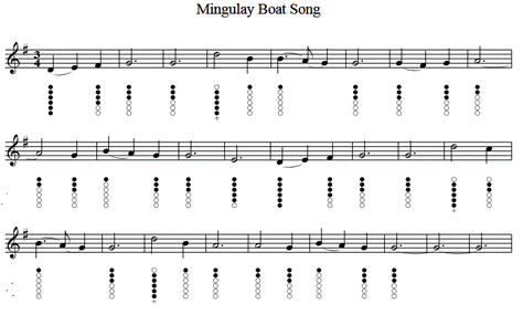 mingulay boat song sheet music and tin whistle notes