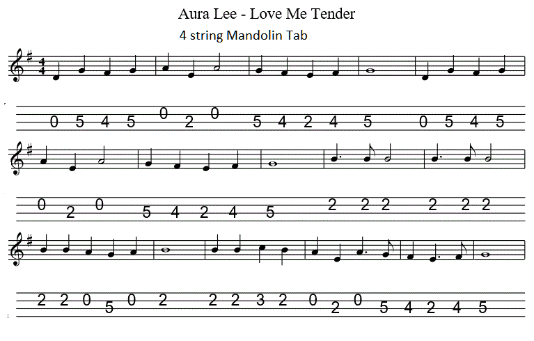 Love me tender mandolin / banjo tab