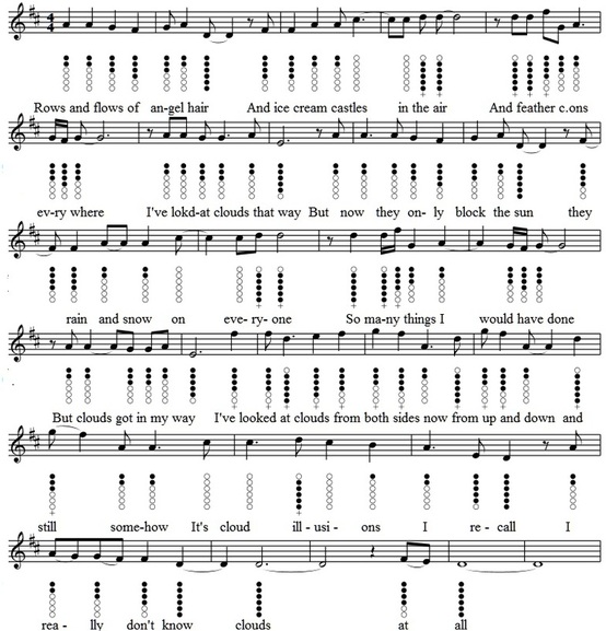 Both sides now tin whistle sheet music in the key of D