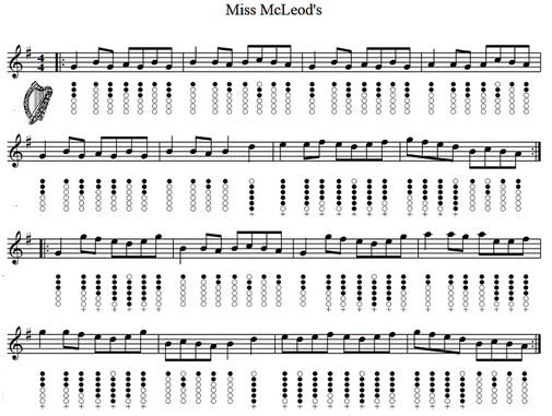 Miss McLoud's Tune tin whistle sheet music
