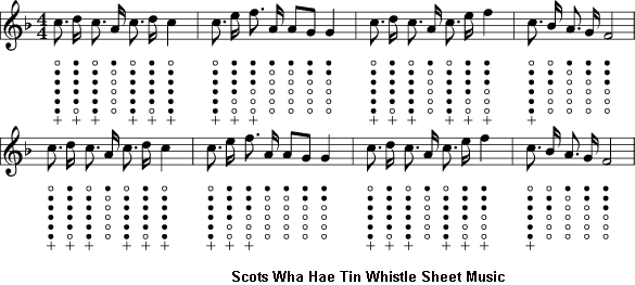 Scots Wha Hae Tin Whistle Sheet Music